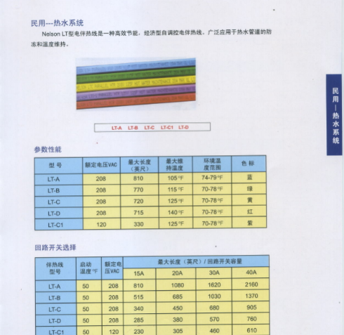 艾默生商業(yè)地產(chǎn)專(zhuān)用自調(diào)控電伴熱